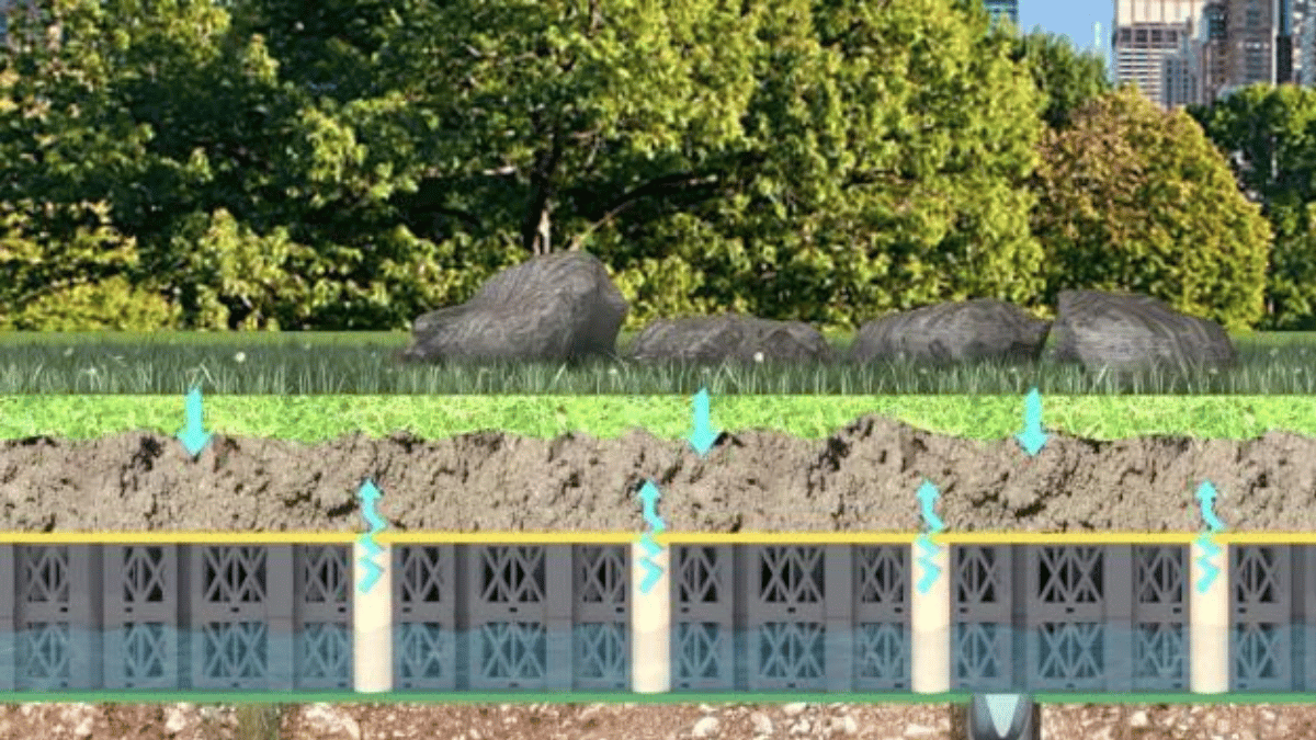 Green Landscapes Drainage: Ecological Design of Landscapes