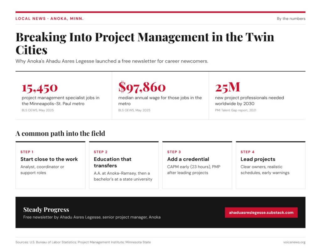 Breaking Into Project Management in the Twin Cities (Infographic)